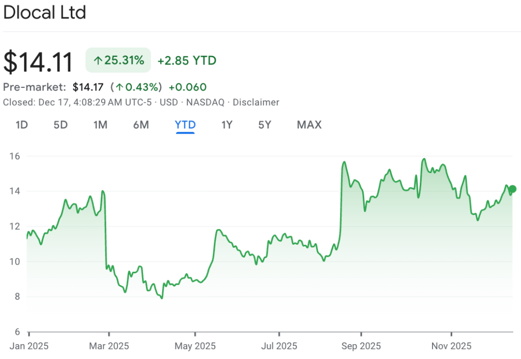 1765972887 374 ChatGPT selectionne 2 actions pour transformer 100 en 1 000
