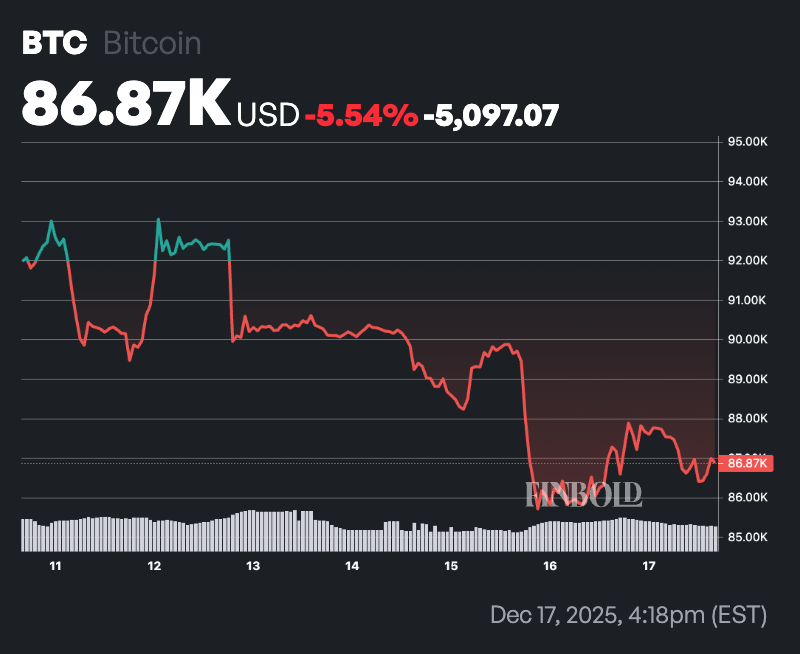 L’IA prédit le prix du Bitcoin au premier trimestre 2026 1766046078 759 LIA predit le prix du Bitcoin au premier trimestre 2026