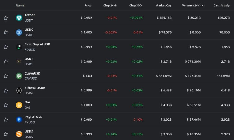 1766192866 380 Curve Finance renforce sa position en tant que leader Ethereum