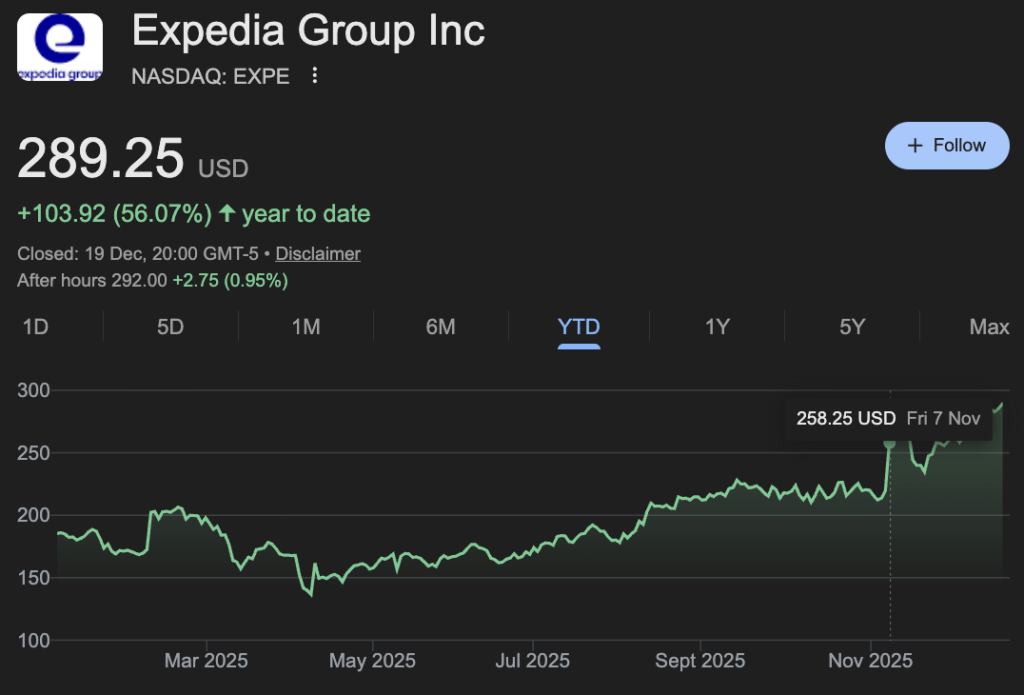1766339935 864 2 choix de Jim Cramer 2025 les plus performants