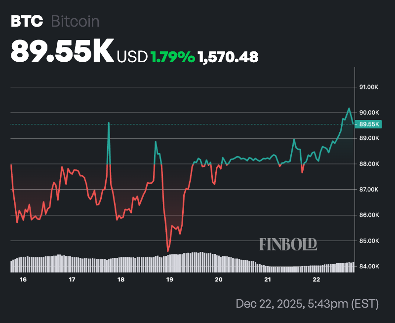 1766416879 880 Un expert en trading fixe la date a laquelle Bitcoin
