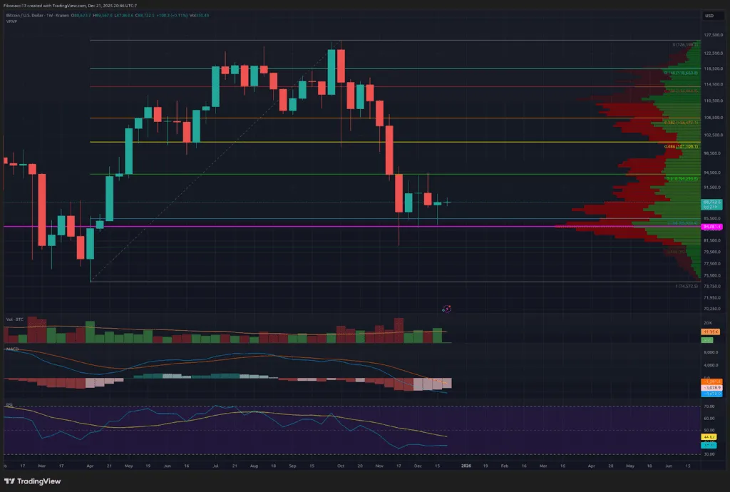 Perspectives des prix du Bitcoin : les taureaux visent une pause de 94 000 $ pour un élan vers la nouvelle année