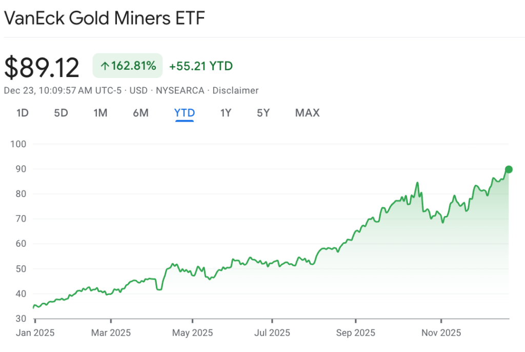 1766534767 289 2 ETF sur lor a acheter maintenant