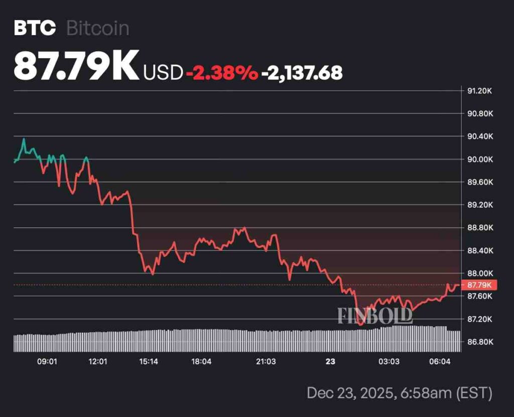 1766560407 549 Bitcoin fait face a une expiration monstrueuse doptions de 23