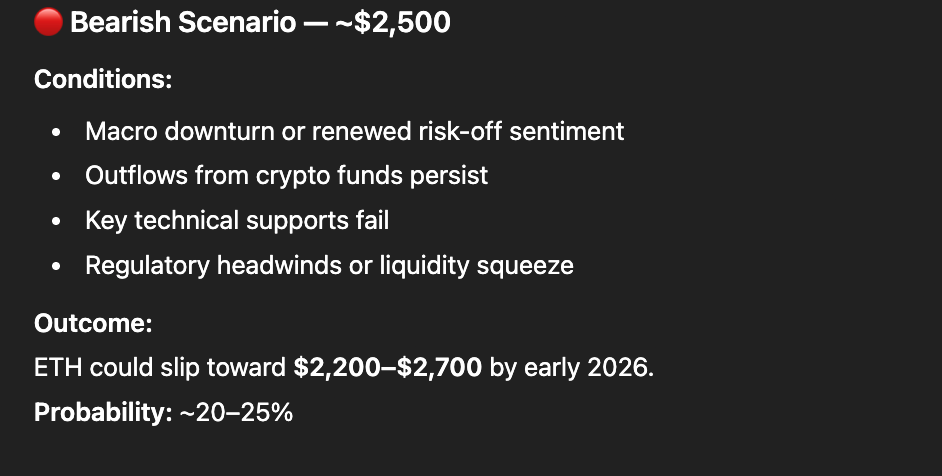 L’IA prédit le prix de l’Ethereum pour le 1er janvier 2026 1766567735 436 LIA predit le prix de lEthereum pour le 1er janvier