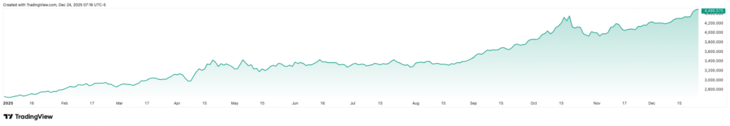 1766626394 236 Si vous investissez 1 000 dans un portefeuille Robert