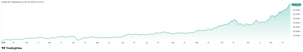 1766626395 842 Si vous investissez 1 000 dans un portefeuille Robert