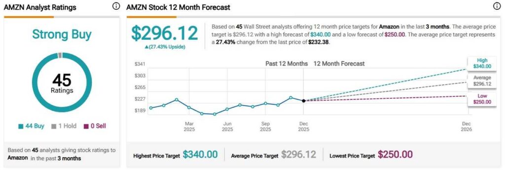 1766659336 821 Actions avec le plus de recommandations danalystes dachat