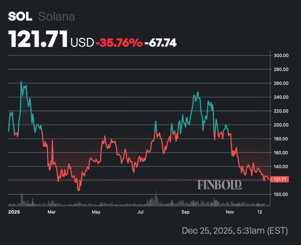 1766666666 784 Si vous placez 1 000 dans un portefeuille crypto