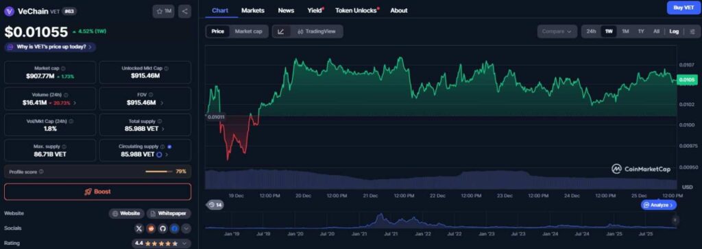 1766703271 16 4 altcoins a acheter a moins de 010 pour