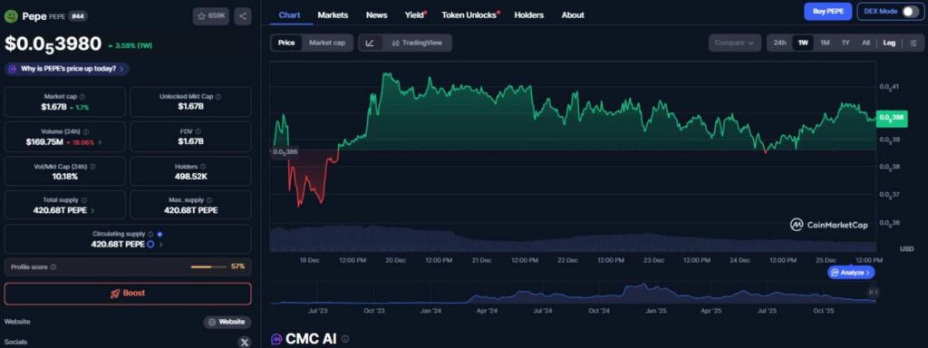 1766703271 572 4 altcoins a acheter a moins de 010 pour