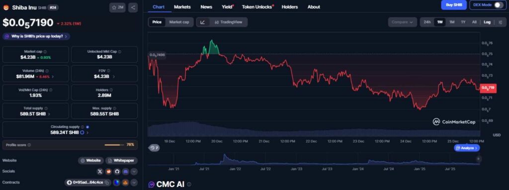 1766703271 588 4 altcoins a acheter a moins de 010 pour
