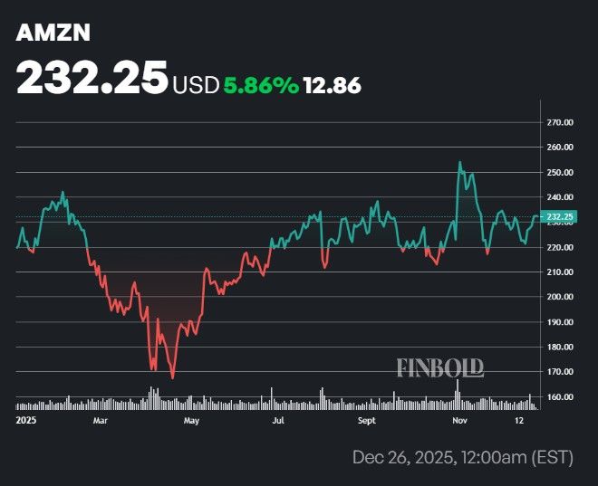 1766754562 192 Top 3 des grandes valeurs technologiques a acheter en 2026