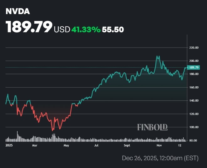 1766754562 720 Top 3 des grandes valeurs technologiques a acheter en 2026