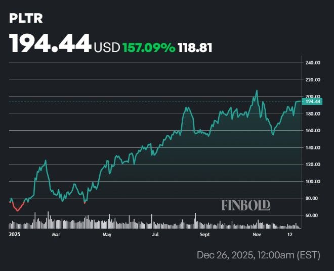 1766754562 919 Top 3 des grandes valeurs technologiques a acheter en 2026