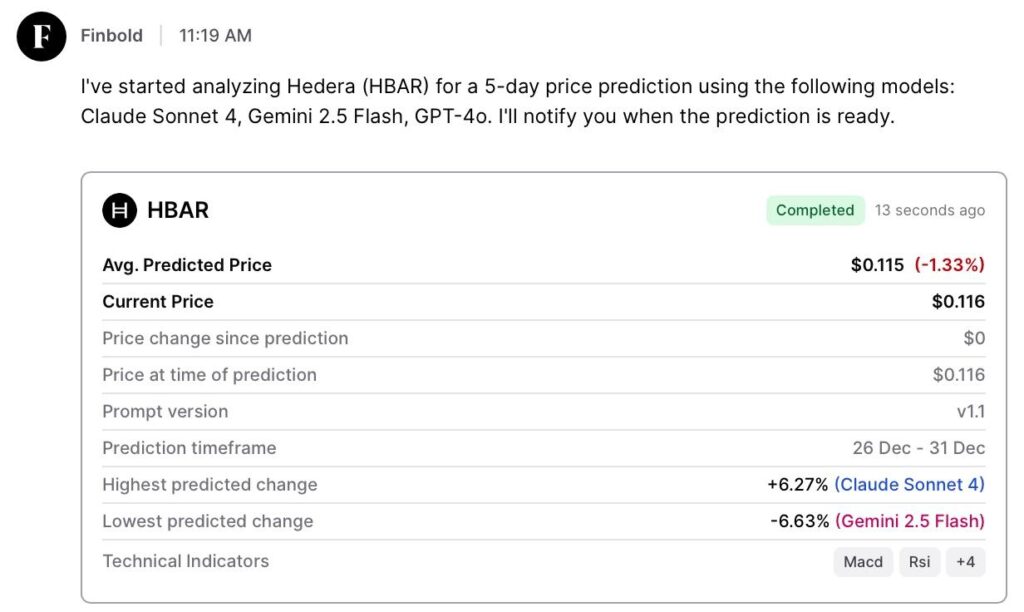 1766758232 66 AI predit le prix du Hedera HBAR pour 2026