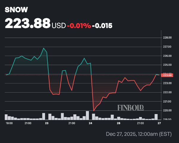 1766857155 248 2 actions rivales de Palantir a acheter au premier trimestre