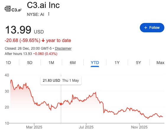 1766857155 320 2 actions rivales de Palantir a acheter au premier trimestre
