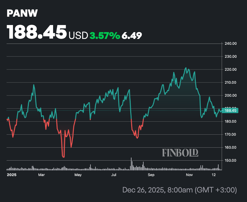 1766919327 158 Le geant bancaire selectionne les principales actions a surveiller en