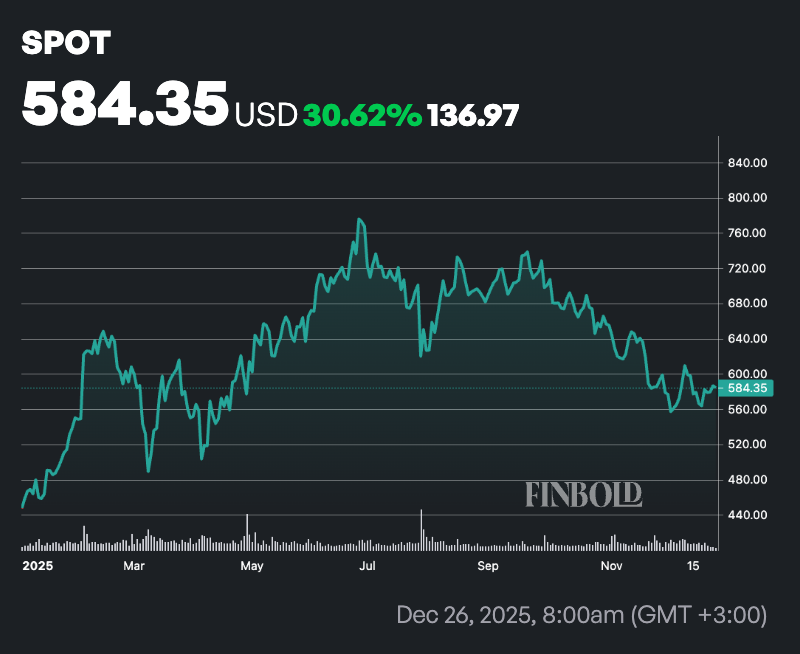 1766919327 810 Le geant bancaire selectionne les principales actions a surveiller en