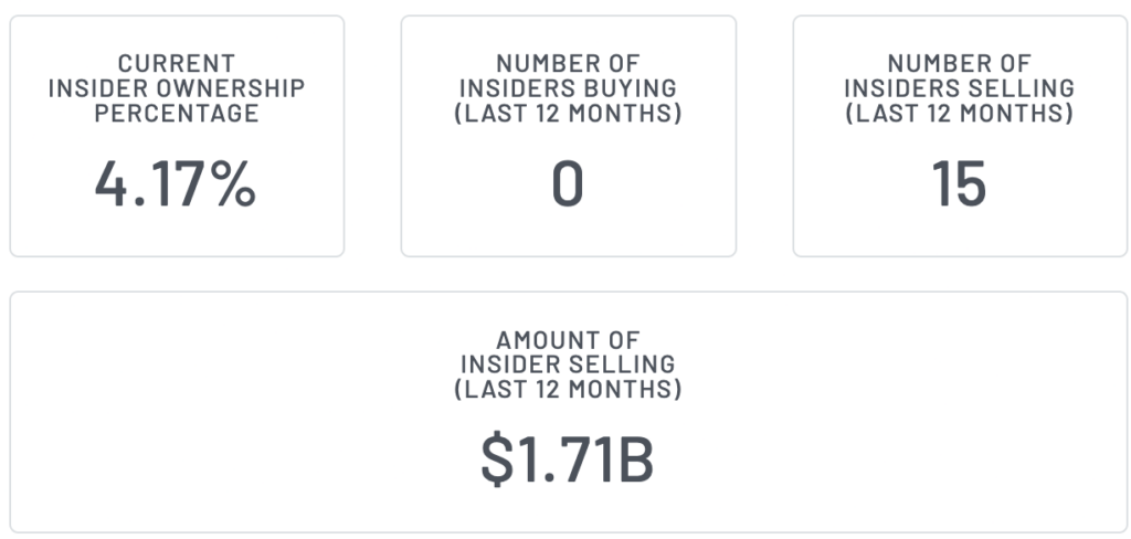 1767010879 905 Les inities ont vendu plus dun milliard de dollars dactions