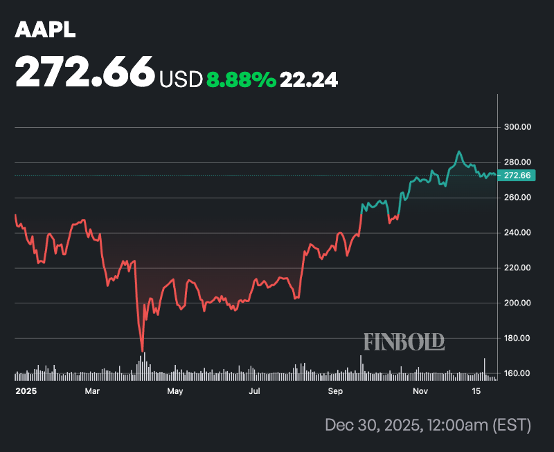 1767109757 595 Le meilleur analyste de Wall Street selectionne 5 actions dIA