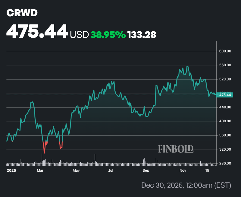 1767109758 691 Le meilleur analyste de Wall Street selectionne 5 actions dIA