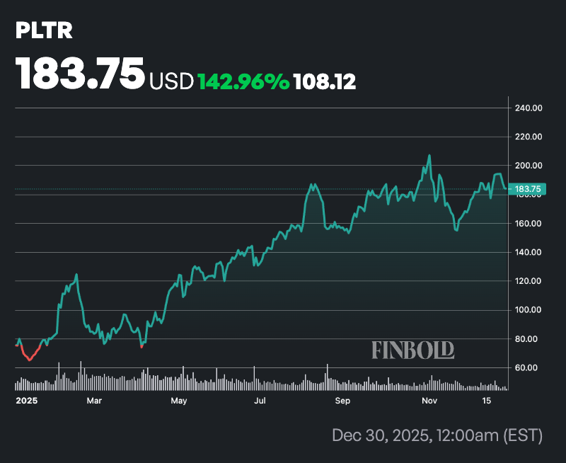 1767109758 828 Le meilleur analyste de Wall Street selectionne 5 actions dIA