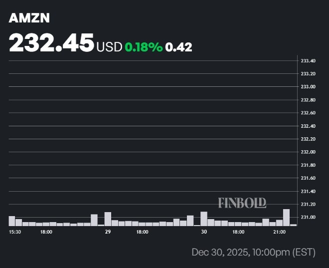 Un expert en trading prédit quand Amazon (AMZN) atteindra 300 $ 1767223275 636 Un expert en trading predit quand Amazon AMZN atteindra 300