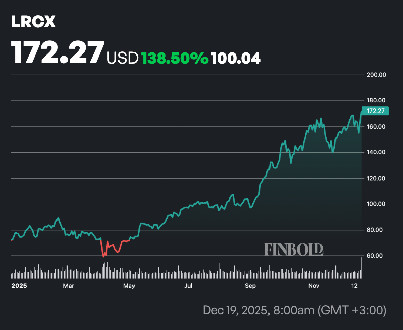 2 choix de Jim Cramer 2025 les plus performants