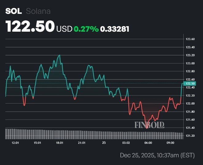 2 crypto monnaies atteindront une capitalisation boursiere de 100 milliards de