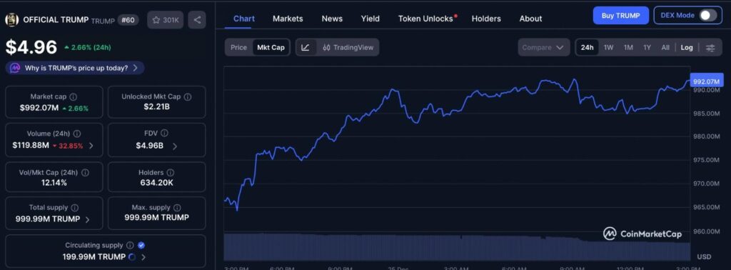 2 cryptomonnaies pour atteindre une capitalisation boursiere de 1 milliard