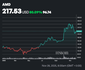 2 tueurs dactions Nvidia a surveiller en 2026
