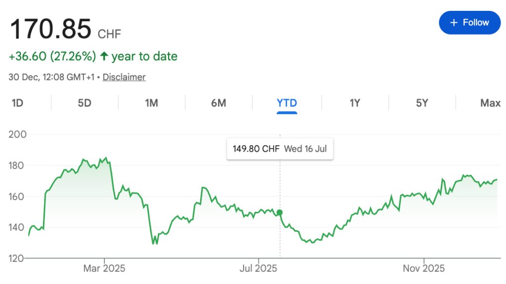 2 valeurs de luxe à acheter en 2026 2 valeurs de luxe a acheter en 2026
