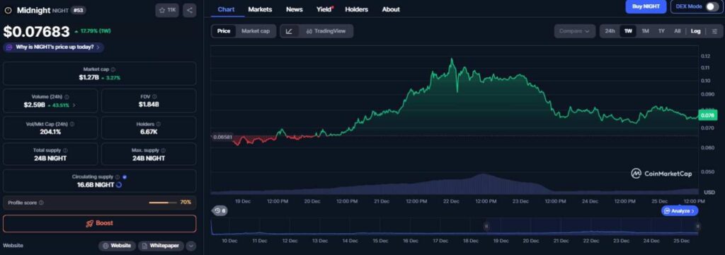 4 altcoins a acheter a moins de 010 pour