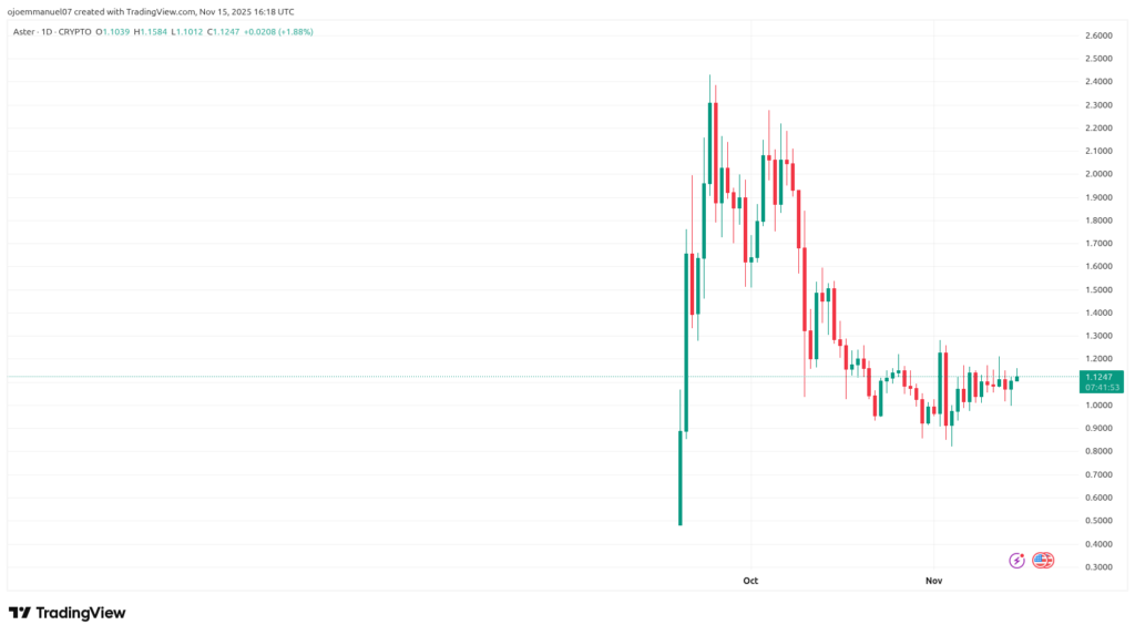 5 pieces a faible cout de moins de 3