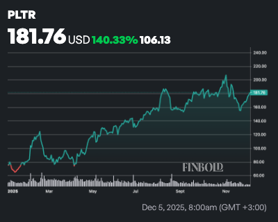 AI prédit le cours de l’action Palantir (PLTR) pour le 31 décembre 2025 AI predit le cours de laction Palantir PLTR pour le