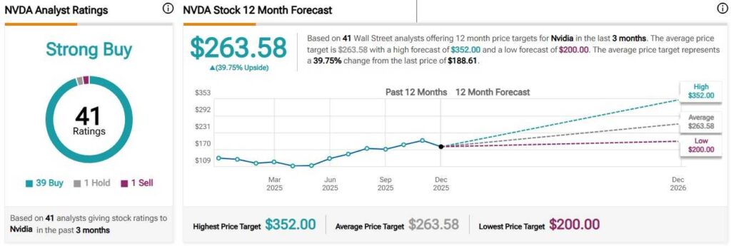 Actions avec le plus de recommandations danalystes dachat