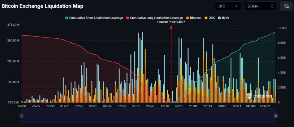 Alerte de compression courte Bitcoin Monster de 5 milliards de dollars Alerte de compression courte Bitcoin Monster de 5 milliards de