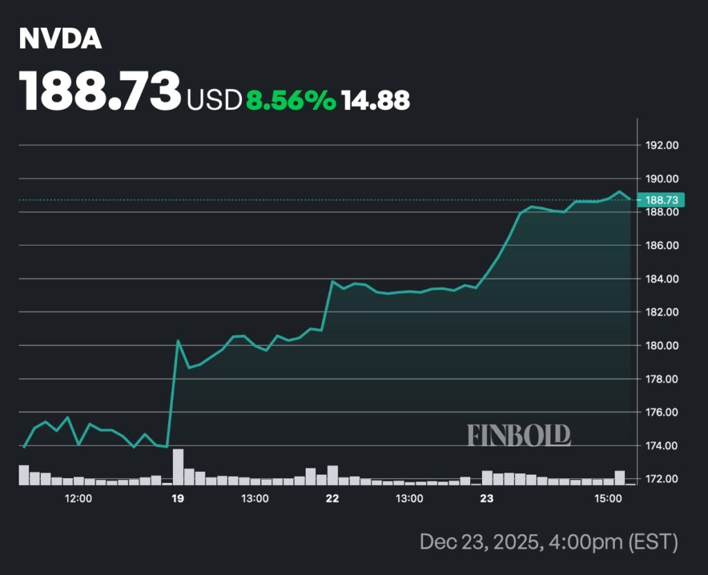 Alerte de delit dinitie Monster pour les actions Nvidia NVDA