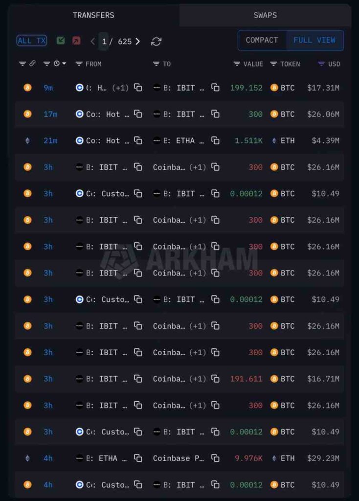 BlackRock deplace 200 millions de dollars de ces deux crypto monnaies
