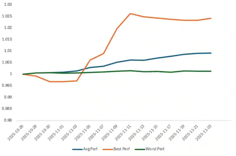 Bybit Private Wealth Management a battu la tendance baissiere de