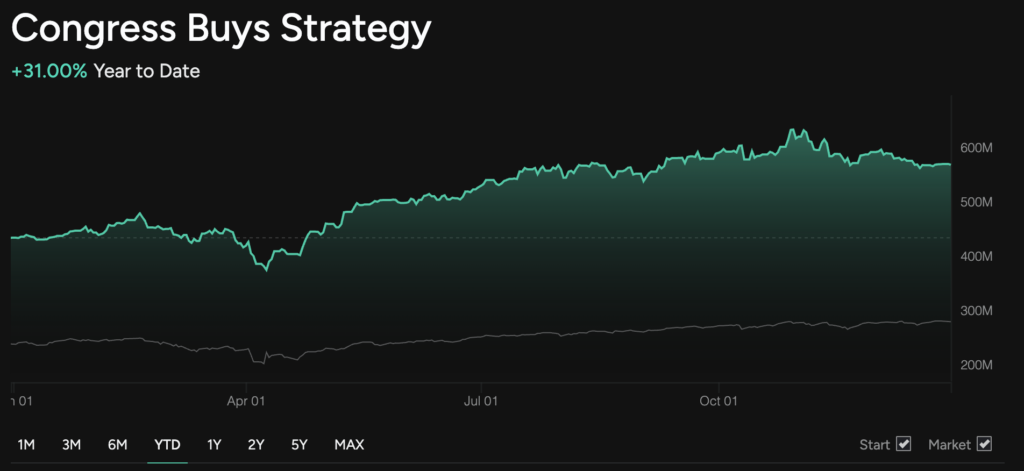 Ce robot de trading achete des actions achetees par des
