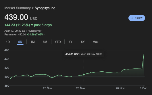 Ce titre monte en flèche après un investissement massif de 2 milliards de dollars par Nvidia Ce titre monte en fleche apres un investissement massif de