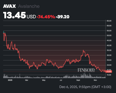 ChatGPT choisit 2 crypto-monnaies pour transformer 10 $ en 100 $ en 2025 ChatGPT choisit 2 crypto monnaies pour transformer 10 en 100