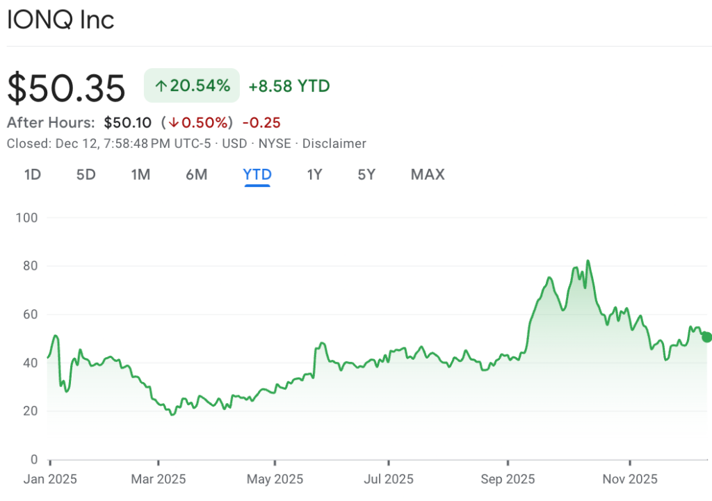 ChatGPT selectionne 2 actions pour transformer 10 en 100