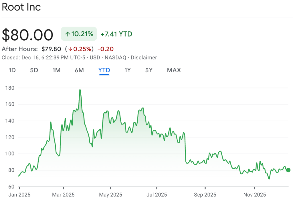 ChatGPT selectionne 2 actions pour transformer 100 en 1 000