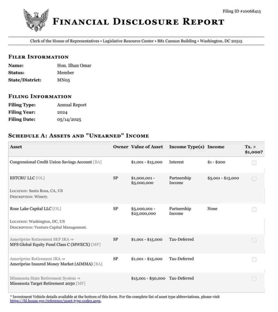 Declarations financieres du legislateur du Minnesota Ilhan Omar pour 2025