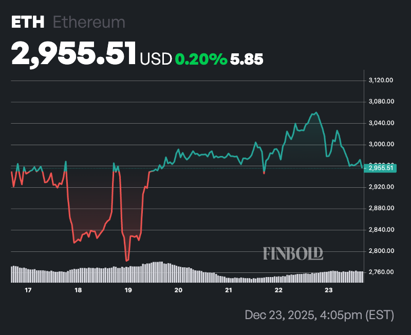 L’IA prédit le prix de l’Ethereum pour le 1er janvier 2026 LIA predit le prix de lEthereum pour le 1er janvier