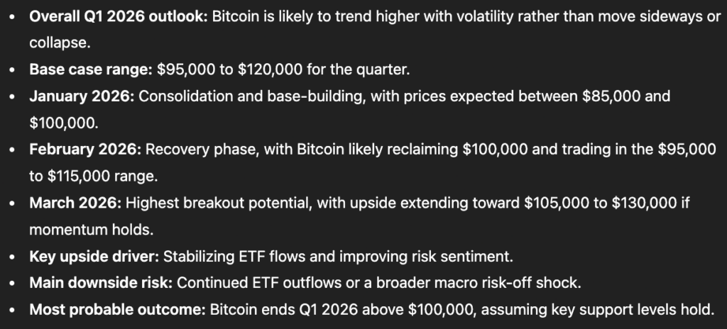 L’IA prédit le prix du Bitcoin au premier trimestre 2026 LIA predit le prix du Bitcoin au premier trimestre 2026